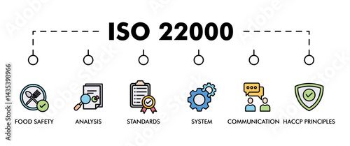 ISO 22000 banner web icon set vector illustration concept for food safety standard with icon of analysis, standards, system management, communication, and haccp principles icons symbol background