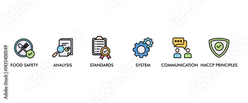 ISO 22000 banner web icon set vector illustration concept for food safety standard with icon of analysis, standards, system management, communication, and haccp principles icons symbol background