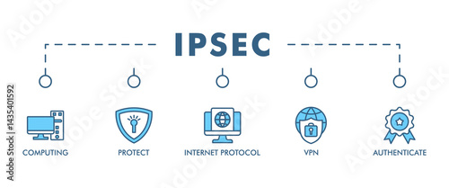 IPSEC banner web icon set vector illustration concept for internet and protection network security with icon of cloud computing, protect, internet protocol, vpn, and authenticate