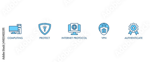 IPSEC banner web icon set vector illustration concept for internet and protection network security with icon of cloud computing, protect, internet protocol, vpn, and authenticate