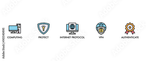 IPSEC banner web icon set vector illustration concept for internet and protection network security with icon of cloud computing, protect, internet protocol, vpn, and authenticate