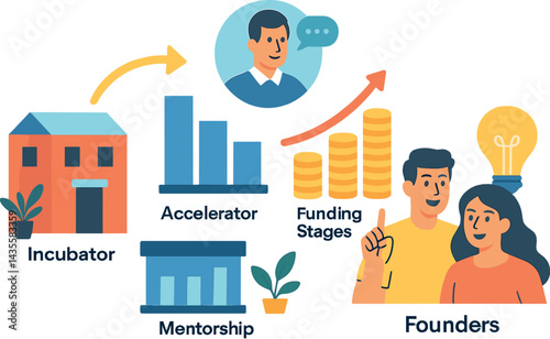 Depict startup ecosystem with incubator, accelerator, mentorship icons, funding stages, and founders. Vector illustration, ambitious and fresh, no text, transparent background