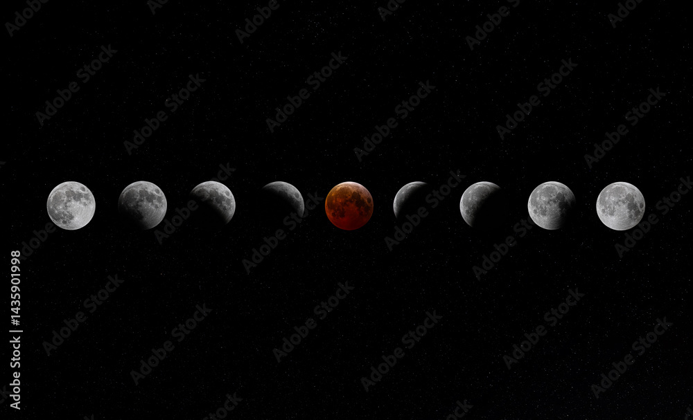 Total Lunar Blood Moon Eclipse phases March 2025