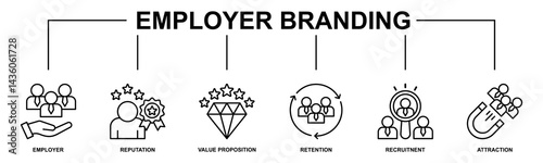 Employer branding banner web icon vector illustration concept with an icon of pay raise, reputation, value proposition, retention, recruitment and attraction