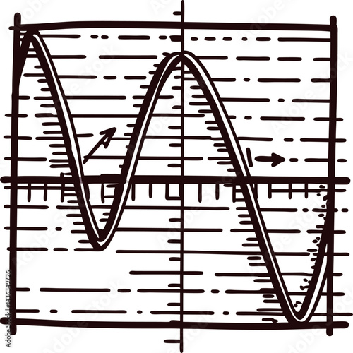 Sine and cosine graph with arrows indicating amplitude and frequency on grid.