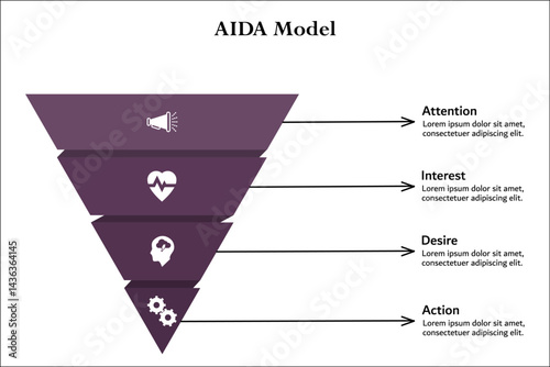 AIDA Model - Attention, Interest, Desire, Action. Infographic template with icons and description placeholder