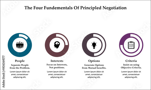 The Four fundamentals of Principles Negotiation - People, interests, options, criteria. Infographic template with icons and description placeholder