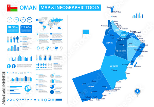 Oman Infographic Map with Data Visualization Elements - Vector Map of Oman