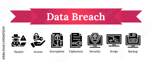 Data Breach Icons – a cohesive set of cybersecurity-themed glyph icons representing data theft, hacking, information leakage, and computer vulnerabilities