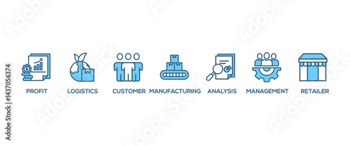 Supply chain management banner web website icon set vector symbol illustration concept with icons of logistics, profit, manufacturing, distribution, customer, analysis, management, retailer, delivery