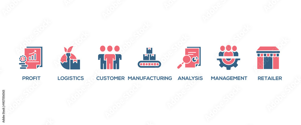 Naklejka premium Supply chain management banner web website icon set vector symbol illustration concept with icons of logistics, profit, manufacturing, distribution, customer, analysis, management, retailer, delivery