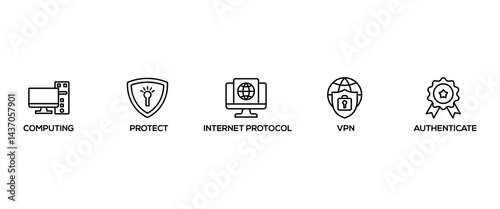 IPSEC banner web icon set vector illustration concept for internet and protection network security with icon of cloud computing, protect, internet protocol, vpn, and authenticate