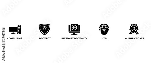 IPSEC banner web icon set vector illustration concept for internet and protection network security with icon of cloud computing, protect, internet protocol, vpn, and authenticate