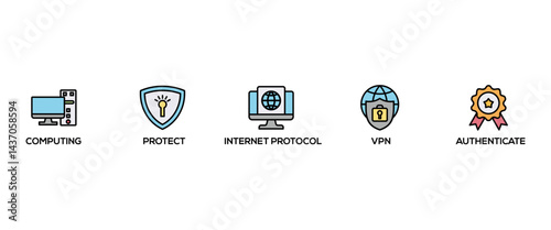IPSEC banner web icon set vector illustration concept for internet and protection network security with icon of cloud computing, protect, internet protocol, vpn, and authenticate