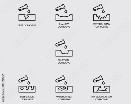 type of corrosive chemical material outline icon.corrosion warning sign symbol vector icons isolated on background
