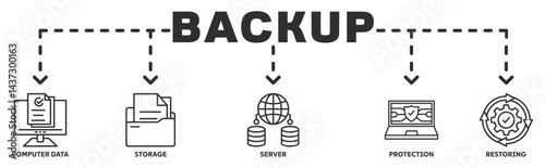 Backup banner web icon vector illustration concept with icon of computer data, storage, server, protection, restoring