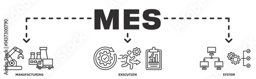 MES banner web icon vector illustration concept with icon of manufacturing, execution, system
