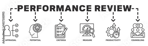  performance Review banner web icon vector illustration concept with icon of appraisal, potential, criteria, measure, productivity, counseling
