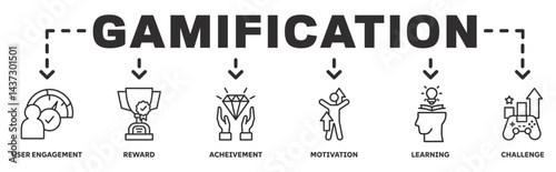 Gamification banner web icon vector illustration concept with icon of user user engagement, reward, achivement, motivation, learning, challenge