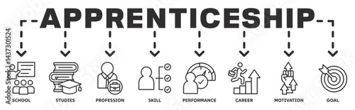 Apprenticeship banner web icon vector illustration concept with icon of school, studies, profession, skill, career, motivation 