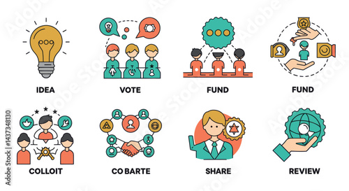 Business vector illustration showcasing idea generation, voting, funding, collaboration, sharing and review process
