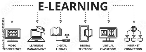 Banner e-learning concept video conference, learning management, digital library, digital textbook, virtual classromm, internet connection with keywords and icons