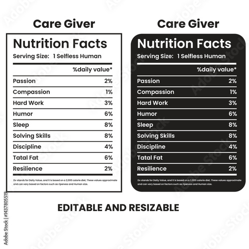 Caregiver Nutrition Facts Editable & Resizable Graphic