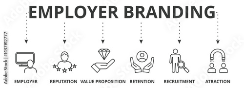 employer branding. Pay Raise, Reputation, value proposition, retention, recruitment and branding Vector Icon Concept