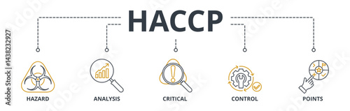 Haccp web banners concept vector illustration with keywords and icons