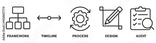 Visual representation of key project management concepts highlighting framework, timeline, process, design, and auditing stages