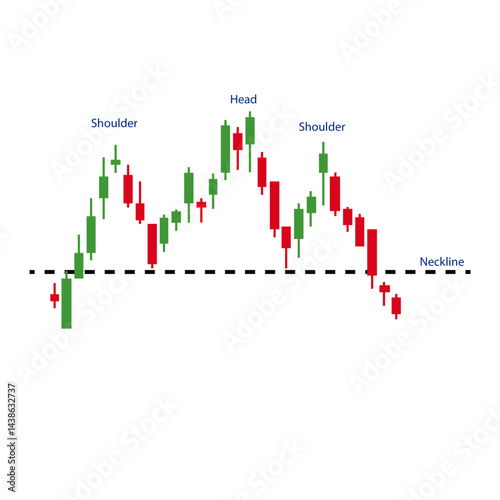 Head and shoulders reversal trade,business stock market investment graph growth technology background.illustration fantastic hi-tech design,stock market strategy 