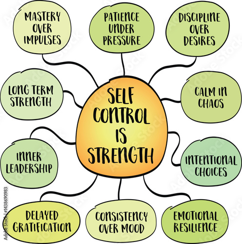 Self control is strength concept, mastering your impulses rather than being mastered by them. Infographics mind map sketch.