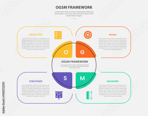 OGSM infographic outline style with 4 point template with creative round box with big circle center for slide presentation