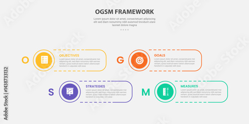 OGSM infographic outline style with 4 point template with round rectangle shape dotted line with circle edge for slide presentation