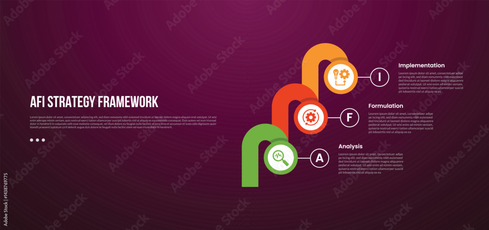 Naklejka premium AFI strategy framework infographic template with circle and round thick shape chained with dark background style with 3 point for slide presentation