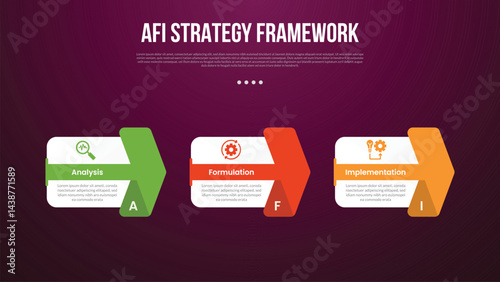 AFI strategy framework infographic template with big box and creative arrow through shape with dark background style with 3 point for slide presentation