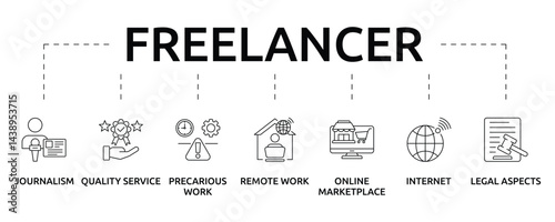 freelancer banner with icon and keywords