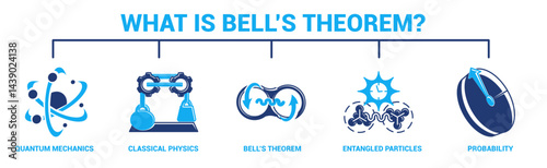 What is Bells Theorem