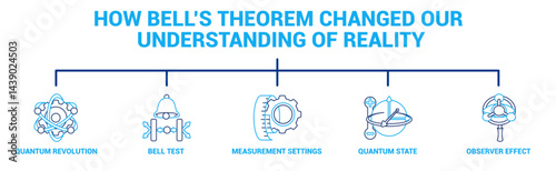How Bells Theorem Changed Our Understanding of Reality