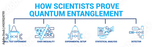 How Scientists Prove Quantum Entanglement