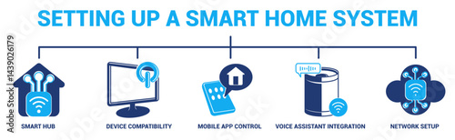 Setting Up a Smart Home System