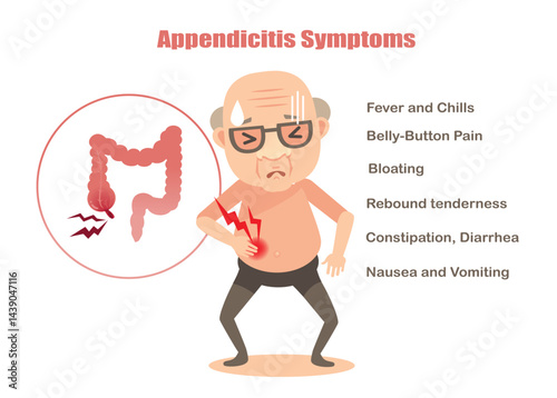 Appendicitis symptoms lower right abdominal pain