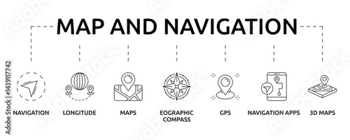 map and navigation banner with icon and keywords