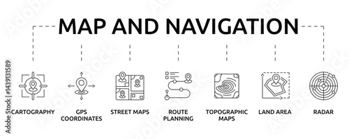 map and navigation banner with icon and keywords