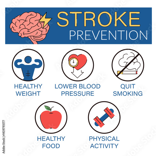 Stroke prevention infographic vector isolated. Illustration of how to avoid brain stroke. Physical activity, normal blood pressure and healthy food. Concept of healthcare and medicine.