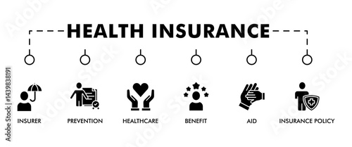 Health insurance banner web icon set vector symbol illustration concept with the icon of the insurer, prevention, insurance policy, benefit, aid, and healthcare simple line vector