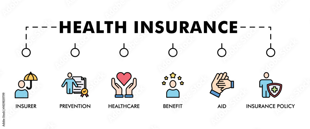 Obraz premium Health insurance banner web icon set vector symbol illustration concept with the icon of the insurer, prevention, insurance policy, benefit, aid, and healthcare simple line vector