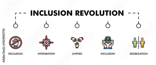 Inclusion revolution banner web icon set vector illustration concept with icon of exclusion, segregation, integration, inclusion and unified