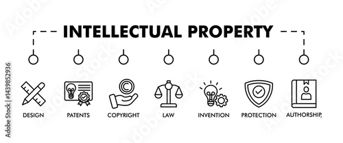Intellectual property banner web icon set vector illustration concept for trademark with icon of design, patents, invention, authorship, law, copyright, protection, and brand
