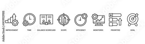 Performance management banner web icon vector illustration concept with icon of improvement, time, balanced scorecard, scope, efficiency, monitored, priorities and goal 